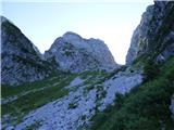 Velika Baba (Kanin)