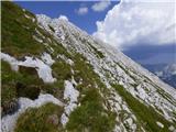 Bavšica - Mali Grintavec