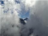 Razor, Triglav