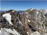 Veliki vrh/Begunjščica s Triglavom in Stolom
