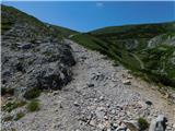 Raxalm-Berggasthof (Rax) - Heukuppe (Rax)