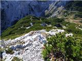 Planina Podvežak - Mala Ojstrica
