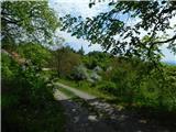 Gračnica - Sveti Lovrenc (nad vasjo Okroglice)
