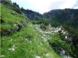 Kal-Koritnica - Lipnik (nad Lepeno)