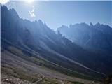 Descent towards Giaf hut III.