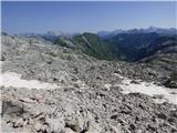 Planina Zapleč - Krn