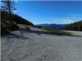 Bürgeralm (Panoramastraße) - Schönleitenhaus (Windgrube)