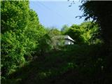 Krakovo (vinska klet Mastnak) - Sv. Jošt (pod vrhom Lisce)