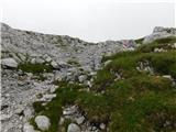 Jassing - Großer Ebenstein (jugovzhodni vrh)