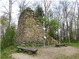 Gleichenberger Kogel
