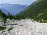 Soča - Vrh Ruš