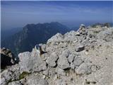 Monte Musi (western peak)