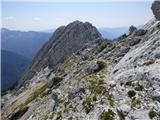Mali Grintavec