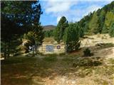 Waldheimhütte - Zirbitzkogel