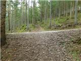 Reichenfels (most čez Labotnico / Lavant) - Peterer Hütte