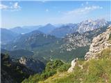 Pogled proti zahodu s Creto Grauzario in Monte Serniom