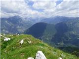 Kal-Koritnica - Lipnik (nad Lepeno)