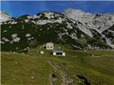 Lučka Bela (Za Loncem) - Kocbekov dom na Korošici