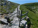Raxalm-Berggasthof (Rax) - Heukuppe (Rax)