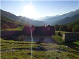 Planina Kot / Malga Coot