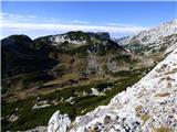 Planina Podvežak - Mala Ojstrica
