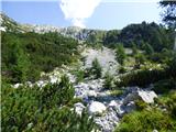 Soča - Vrh Ruš