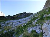 Bavšica - Šmihelovec