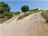Crveni Vrh - Sveti Petar (nad Crvenim Vrhom)