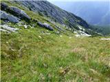 Soča - Vrh Ruš