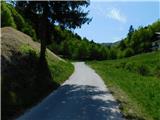 Dolina Gračnice (Blatnik) - Sveti Lovrenc (above Okroglice)