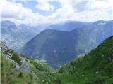 Kal-Koritnica - Lipnik (nad Lepeno)