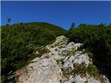 Rudnik v Topli - Kordeževa glava (Peca)
