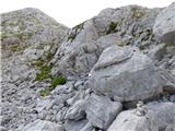 Coot Parking Lot - Velika Baba (Kanin)