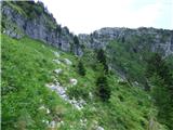 Kal-Koritnica - Lipnik (nad Lepeno)