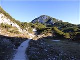 Planina Podvežak - Mala Ojstrica