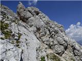 Bavšica - Bavški Grintavec