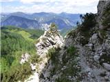 Bagni di Lusnizza - Monte Gosadon