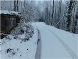 Loka pri Žusmu (Hudi graben) - Plešivec (Rudnica)