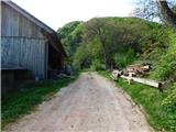 Gračnica - Sveti Lovrenc (nad vasjo Okroglice)