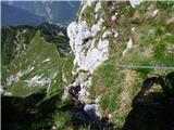 La AleGra - Monte Musi (western peak)