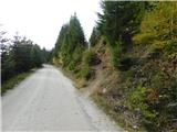 Klippitztörl - Angerlkogel