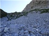 Bavšica - Šmihelovec