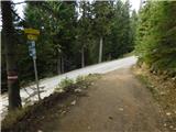 Klippitztörl - Angerlkogel