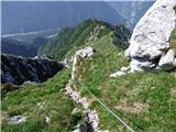La AleGra - Monte Musi (western peak)