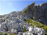 Coot Parking Lot - Velika Baba (Kanin)