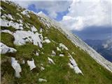 Bavšica - Mali Grintavec