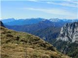 Aflenz Kurort (Bürgergraben) - Hochstein (pri Mitteralm)