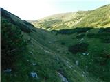 Niederalpl Ort - Hohe Veitsch