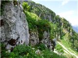Kal-Koritnica - Lipnik (nad Lepeno)