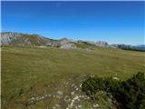 Aflenz Kurort (Bürgergraben) - Hochstein (pri Mitteralm)